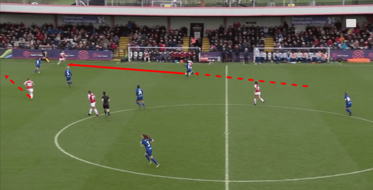 FAWSL 2018/19:Arsenal Women vs Chelsea Women Tactical Analysis Statistics