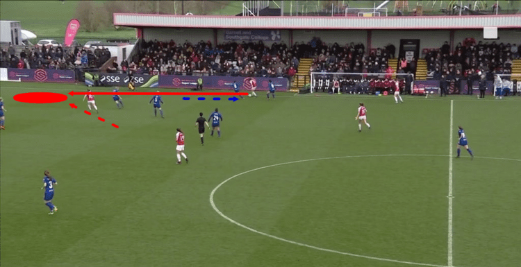 FAWSL 2018/19:Arsenal Women vs Chelsea Women Tactical Analysis Statistics