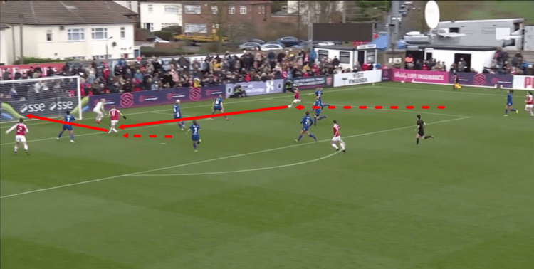 FAWSL 2018/19:Arsenal Women vs Chelsea Women Tactical Analysis Statistics