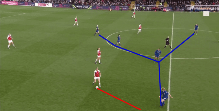 FAWSL 2018/19:Arsenal Women vs Chelsea Women Tactical Analysis Statistics