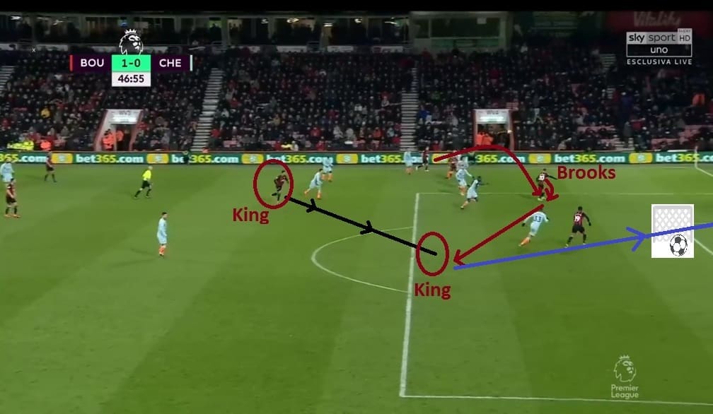 Bournemouth vs Chelsea Tactical Analysis Premier League