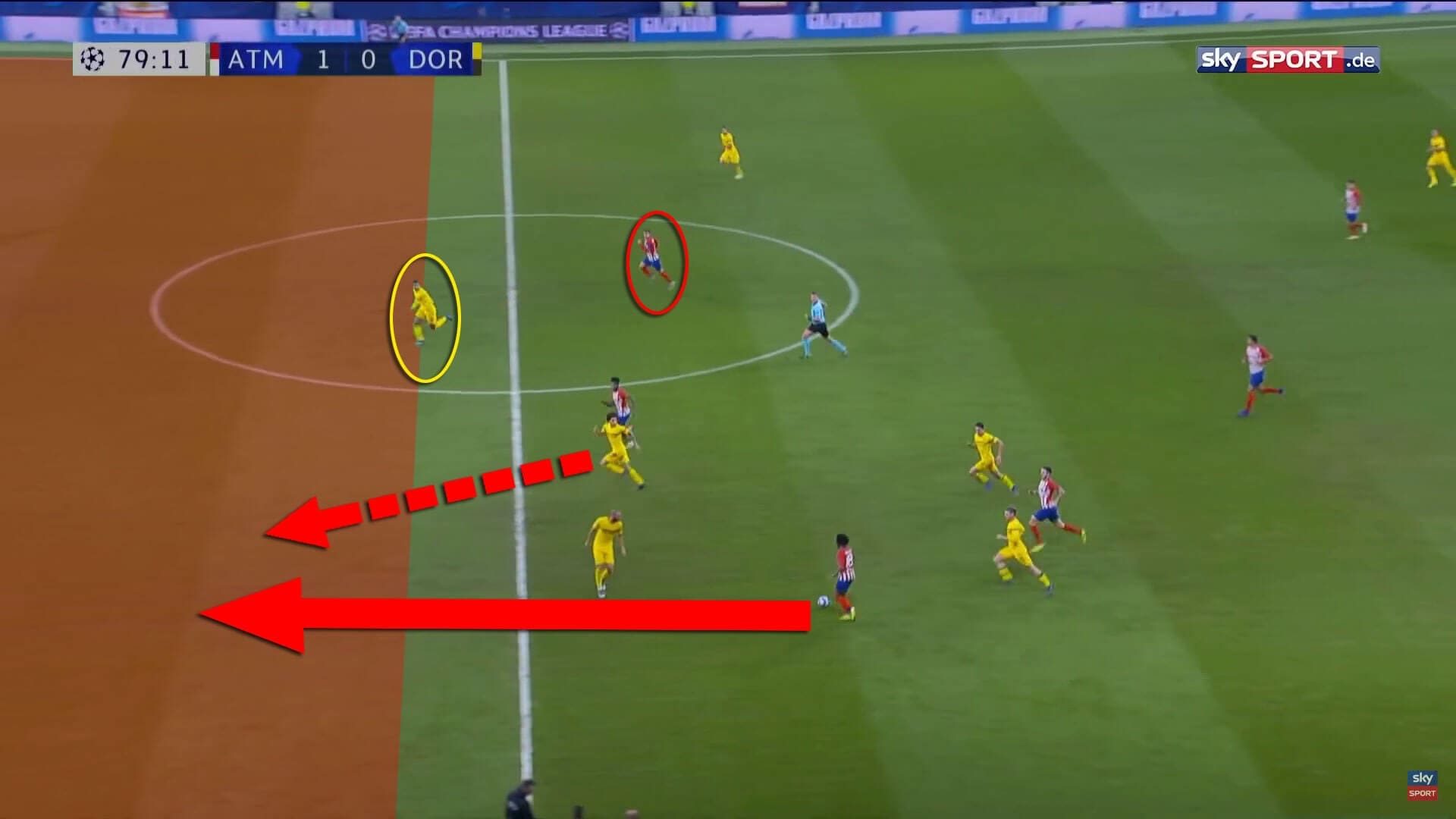 Counter-attacking coaching tactical analysis