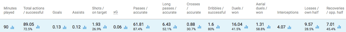 Leandro-Paredes-English-Premier-League-Chelsea-Tactical-Analysis