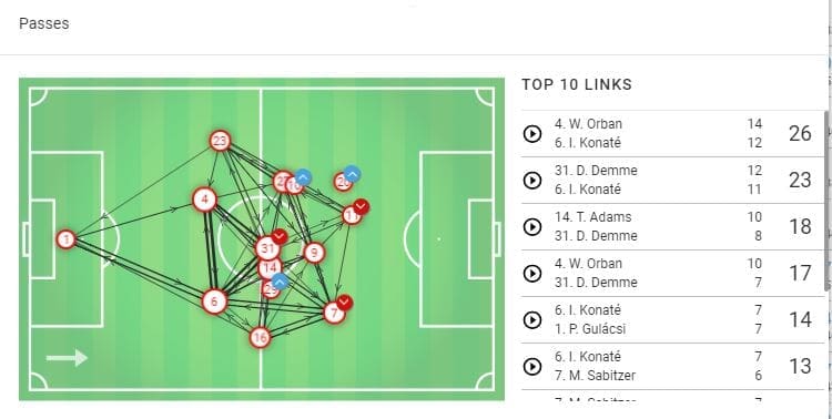 RB-Leipzig-Fortuna-Dusseldorf-Bundesliga-Tactical-Analysis-Statistics