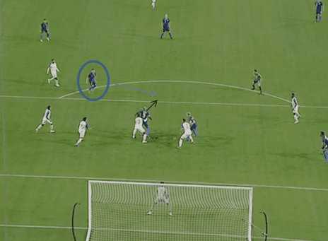 International Friendly: United States v Panama Tactical Analysis Statistics