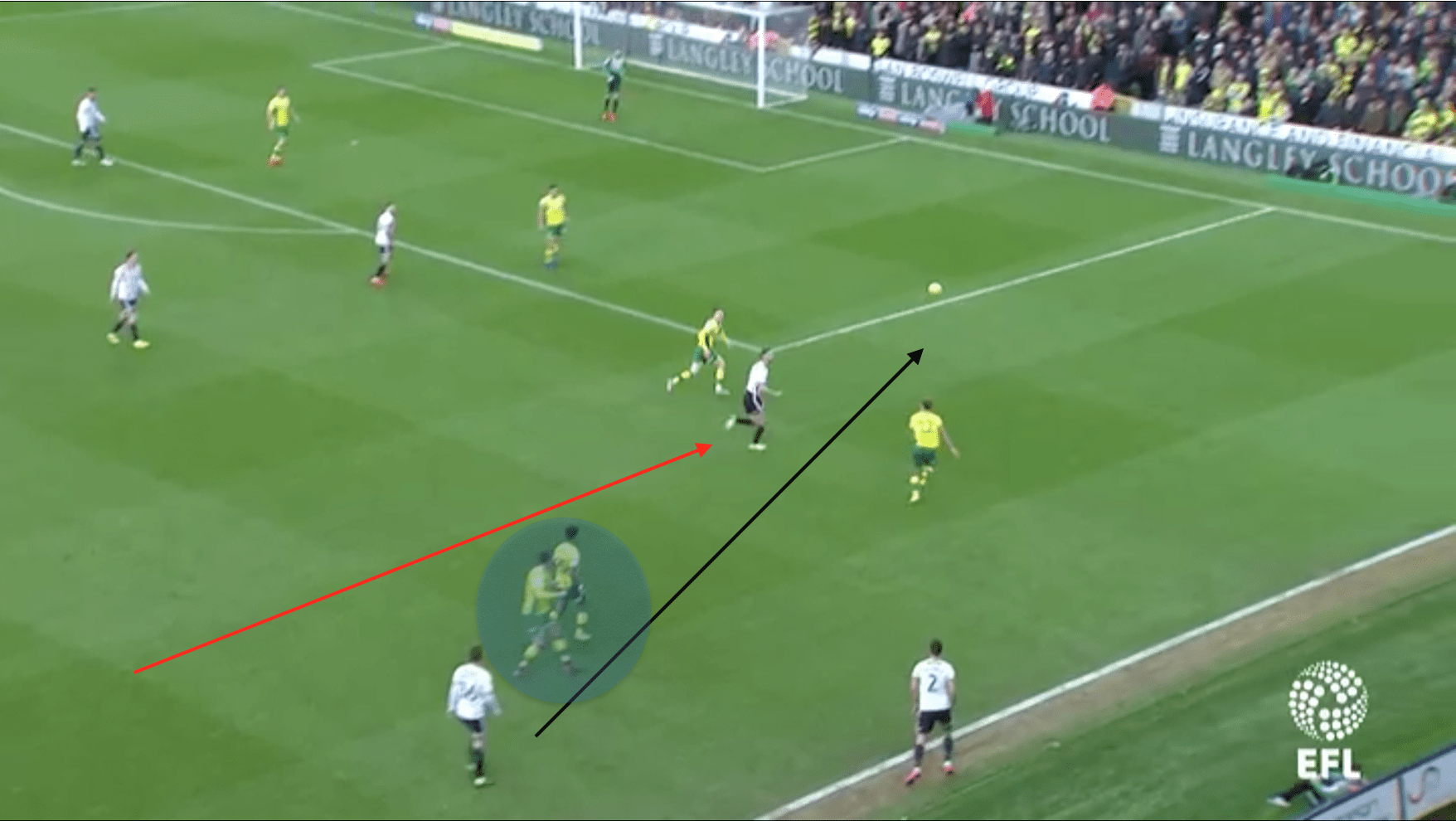 Sheffield United Norwich Tactical Analysis