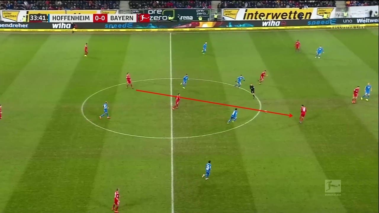 Bundesliga 2018/19: Hoffenheim vs Bayern Munich Tactical Analysis Statistics