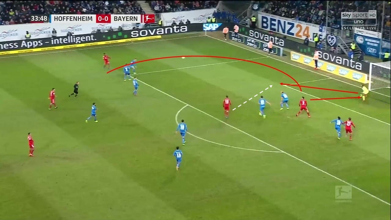 Bundesliga 2018/19: Hoffenheim vs Bayern Munich Tactical Analysis Statistics