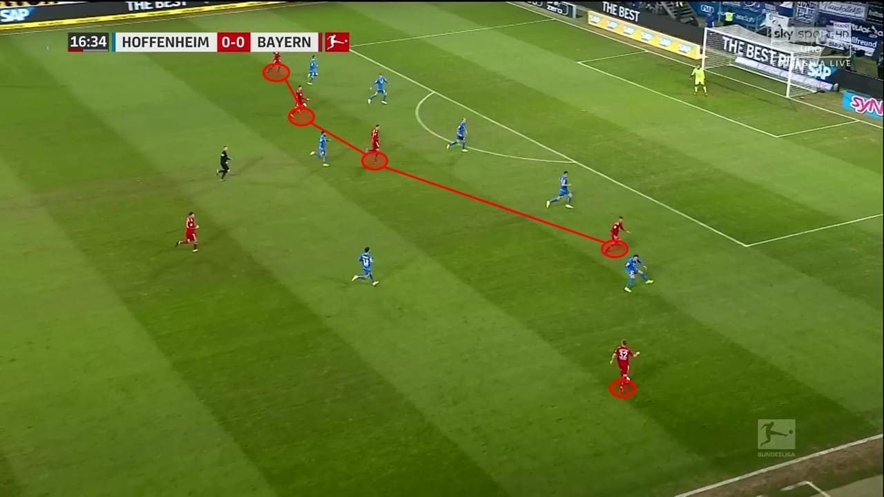 Bundesliga 2018/19: Hoffenheim vs Bayern Munich Tactical Analysis Statistics