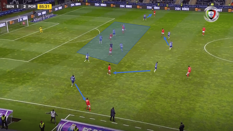 Benfica Porto Tactical Analysis