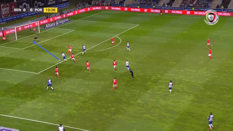 Benfica Porto Tactical Analysis