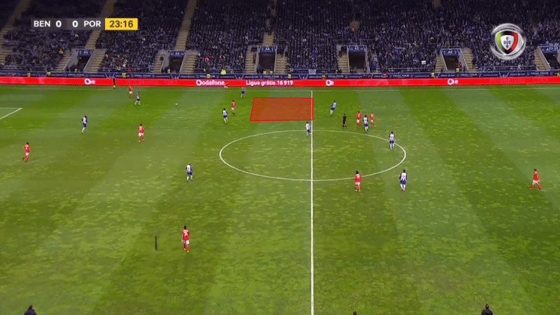 Benfica Porto Tactical Analysis