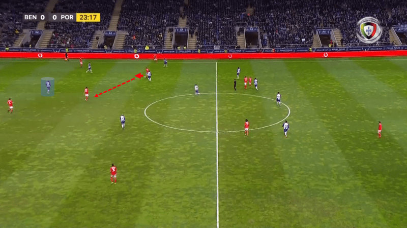 Benfica Porto Tactical Analysis