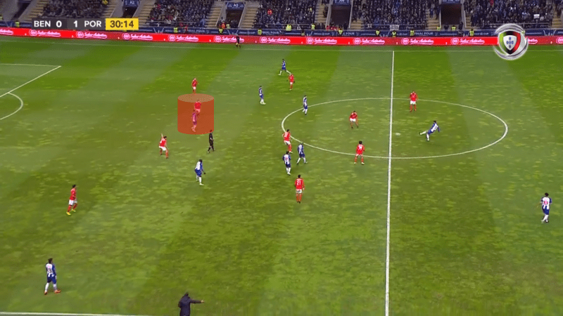 Benfica Porto Tactical Analysis