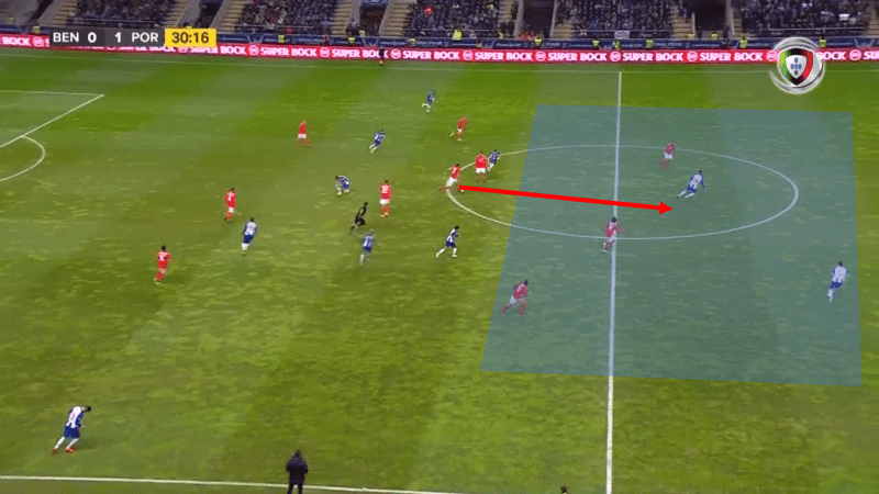 Benfica Porto Tactical Analysis