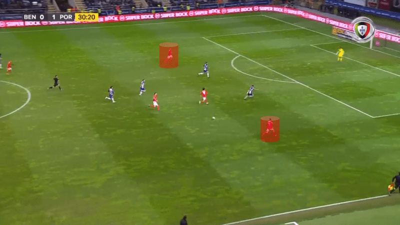 Benfica Porto Tactical Analysis