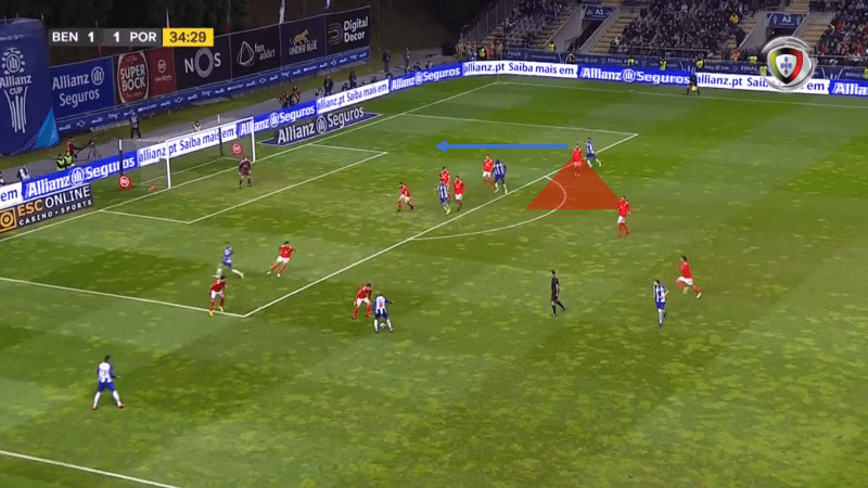 Benfica Porto Tactical Analysis