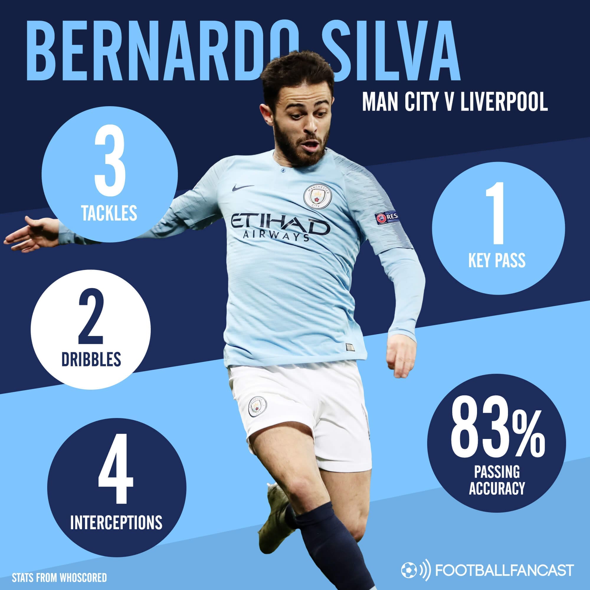 Bernardo Silva Manchester City Liverpool Premier League Tactical Analysis