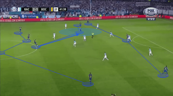 MLS 2019: Guillermo Barros Schelotto LA Galaxy Tactical Analysis Statistics