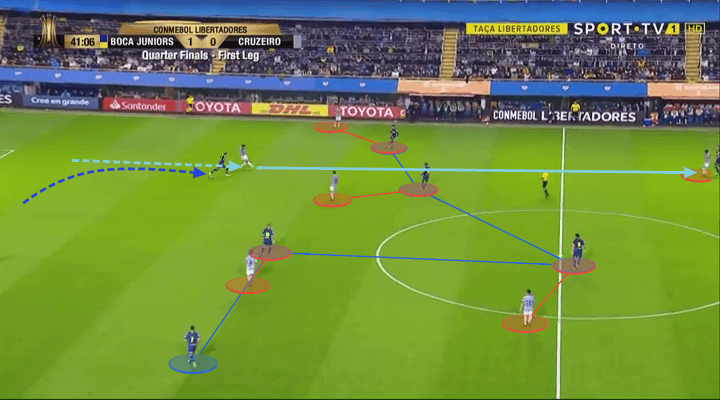 MLS 2019: Guillermo Barros Schelotto LA Galaxy Tactical Analysis Statistics