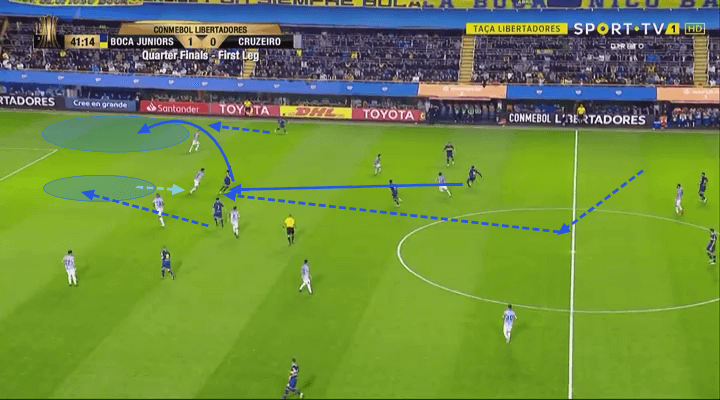 MLS 2019: Guillermo Barros Schelotto LA Galaxy Tactical Analysis Statistics