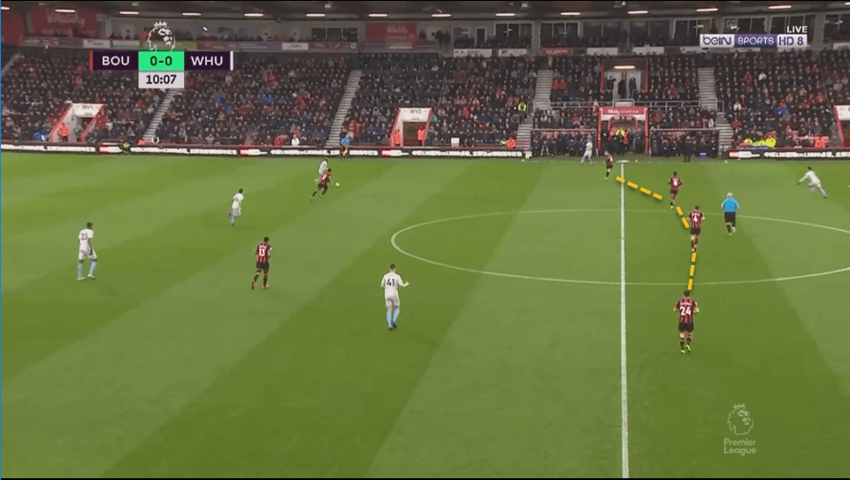 Bournemouth West Ham Premier League Tactical Analysis Statistics