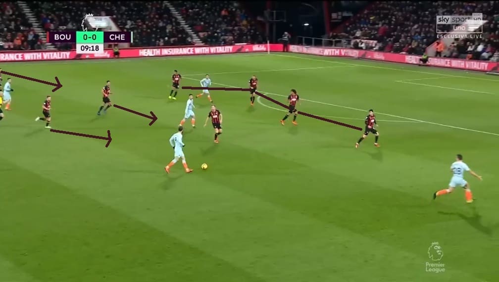 Bournemouth vs Chelsea Tactical Analysis Premier League