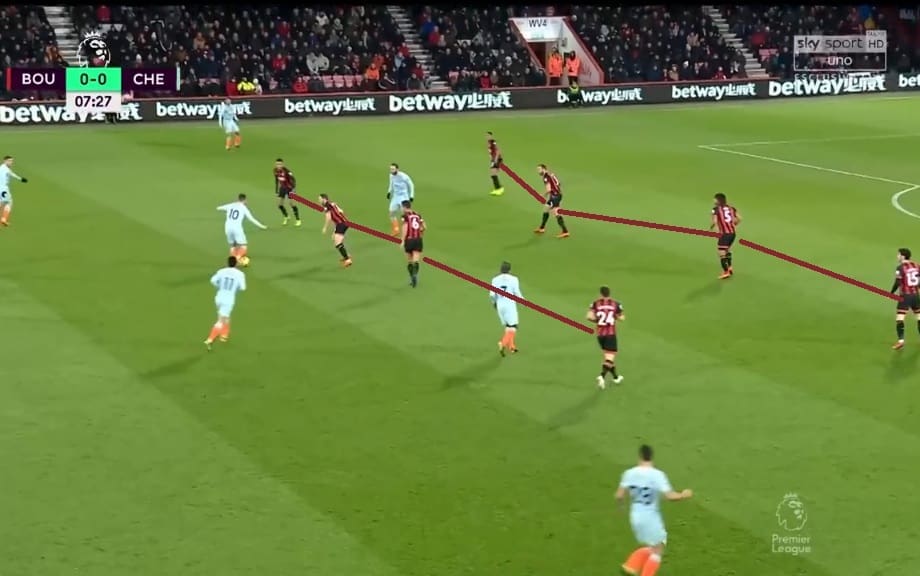 Bournemouth vs Chelsea Tactical Analysis Premier League