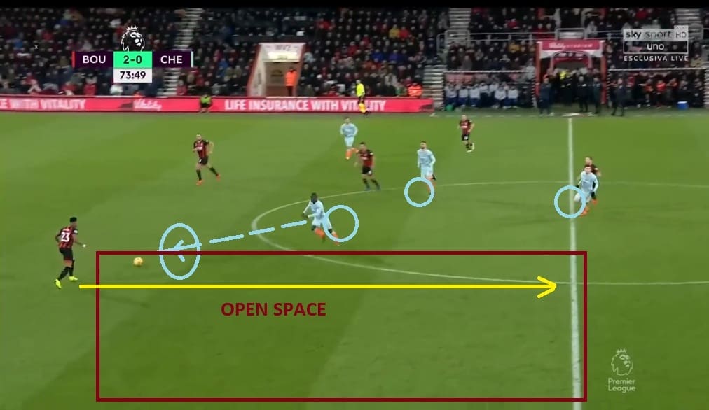 Bournemouth vs Chelsea Tactical Analysis Premier League