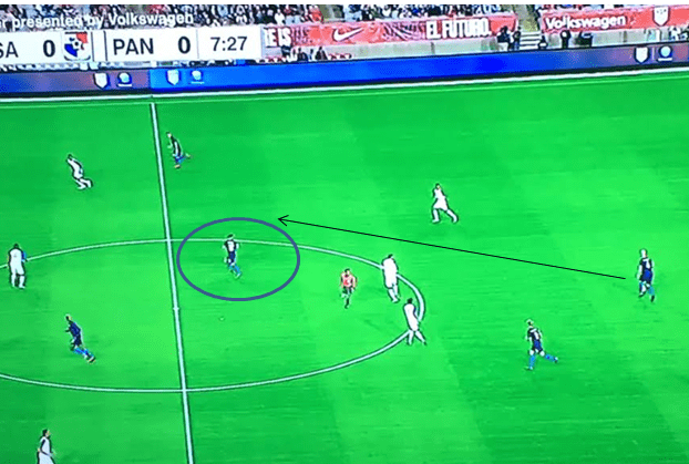 International Friendly: United States v Panama Tactical Analysis Statistics