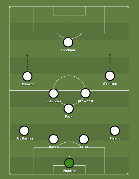 nottingham-forest-vs-bristol-city-championship-tactical-analysis-statistics