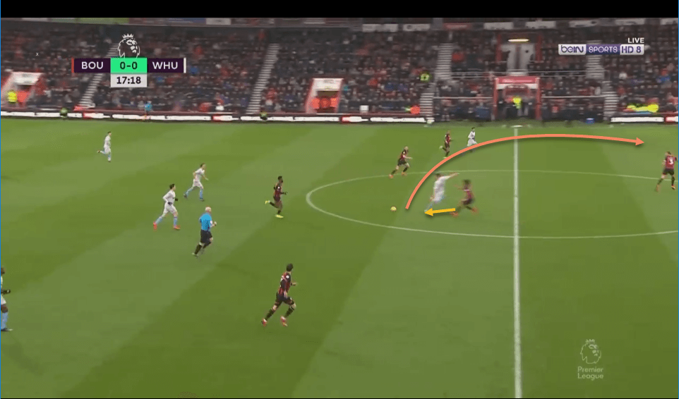 Bournemouth West Ham Premier League Tactical Analysis Statistics