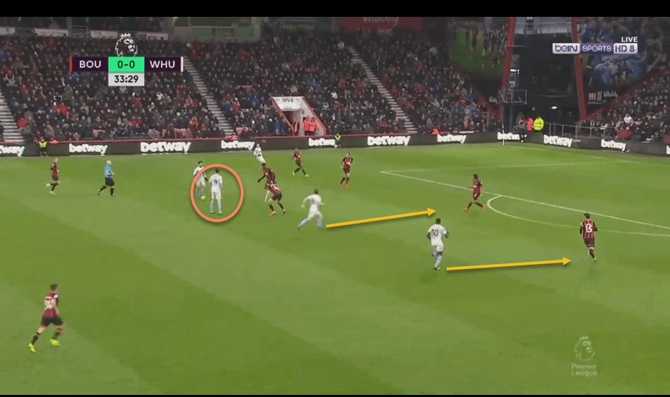 Bournemouth West Ham Premier League Tactical Analysis Statistics