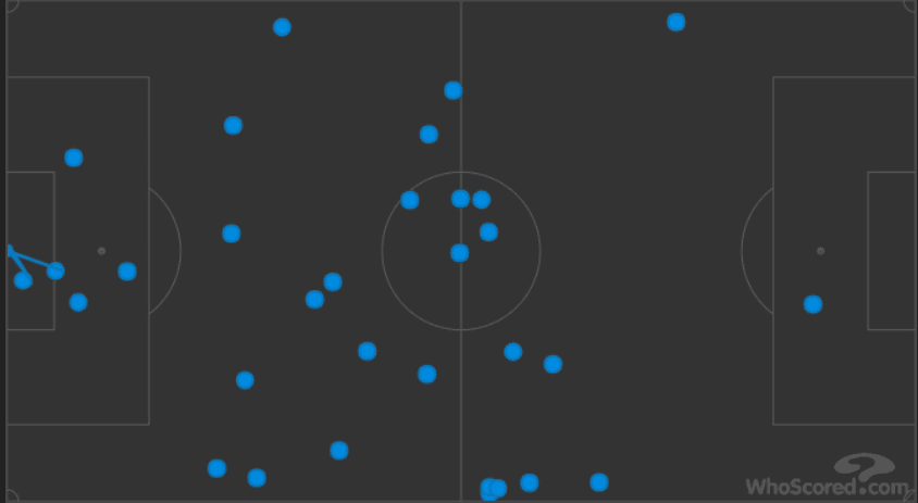 Bournemouth West Ham Premier League Tactical Analysis Statistics