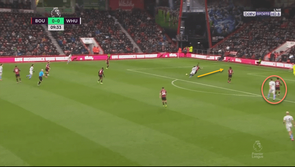 Bournemouth West Ham Premier League Tactical Analysis Statistics