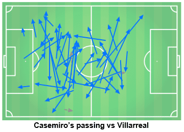 Villarreal Real Madrid La Liga Tactical Analysis Statistics