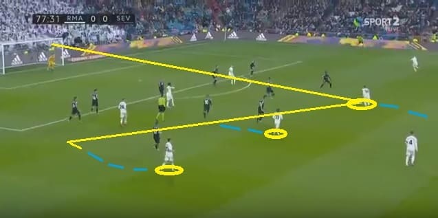 Real Madrid Sevilla La Liga Tactical Analysis Statistics