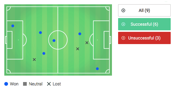 Leandro-Paredes-English-Premier-League-Chelsea-Tactical-Analysis