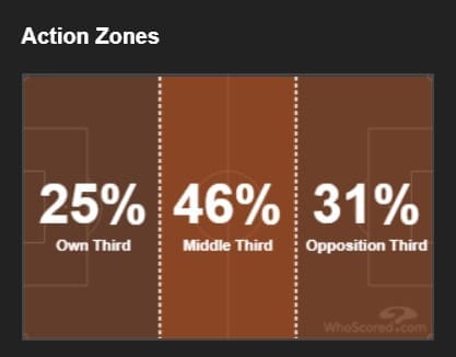 Arsenal Chelsea Tactical Preview Tactical Analysis Statistics