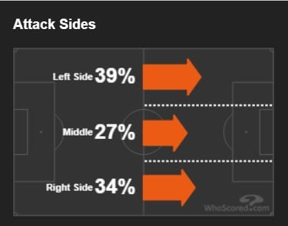 Arsenal Chelsea Tactical Preview Tactical Analysis Statistics