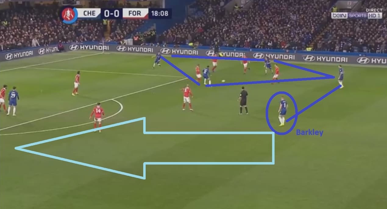 Chelsea Nottingham Forest FA Cup Tactical Analysis