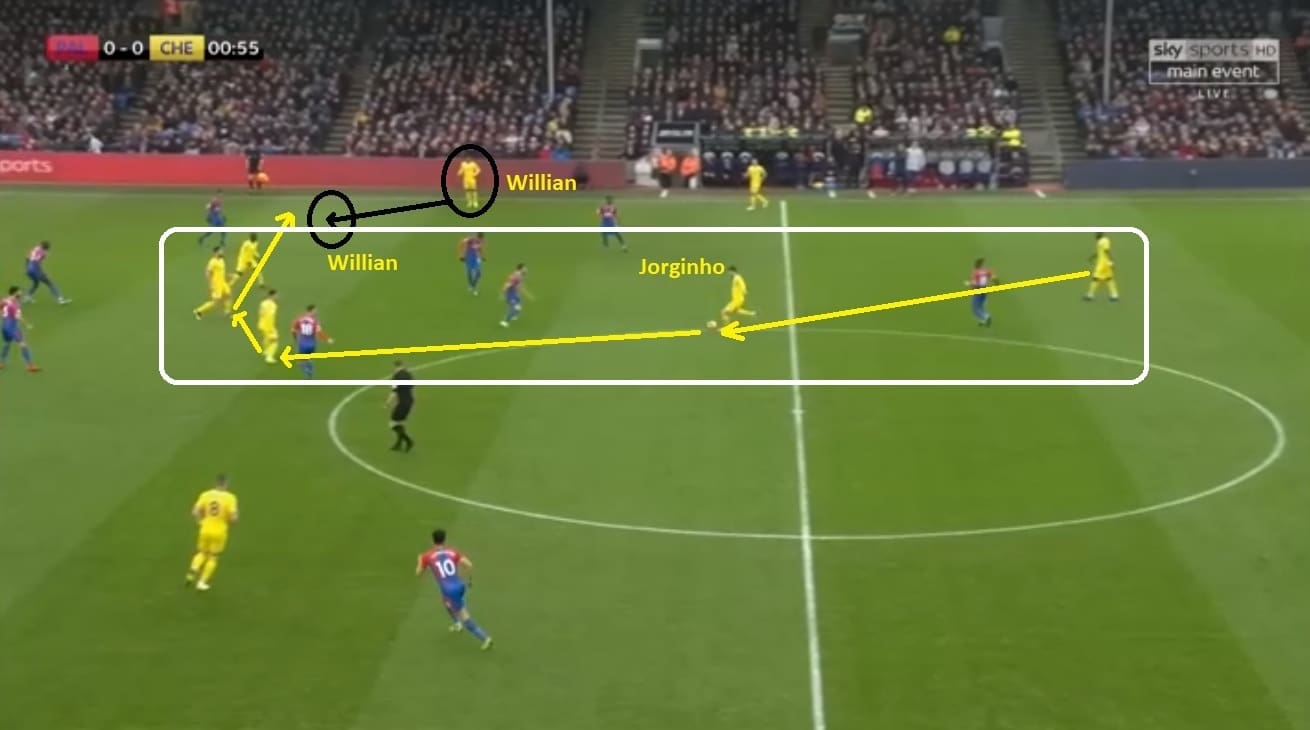 Crystal Palace Chelsea Premier League Tactical Analysis