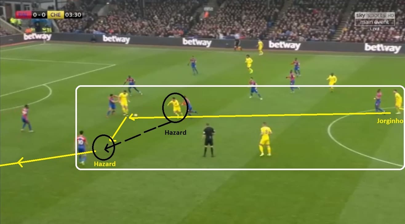 Crystal Palace Chelsea Premier League Tactical Analysis