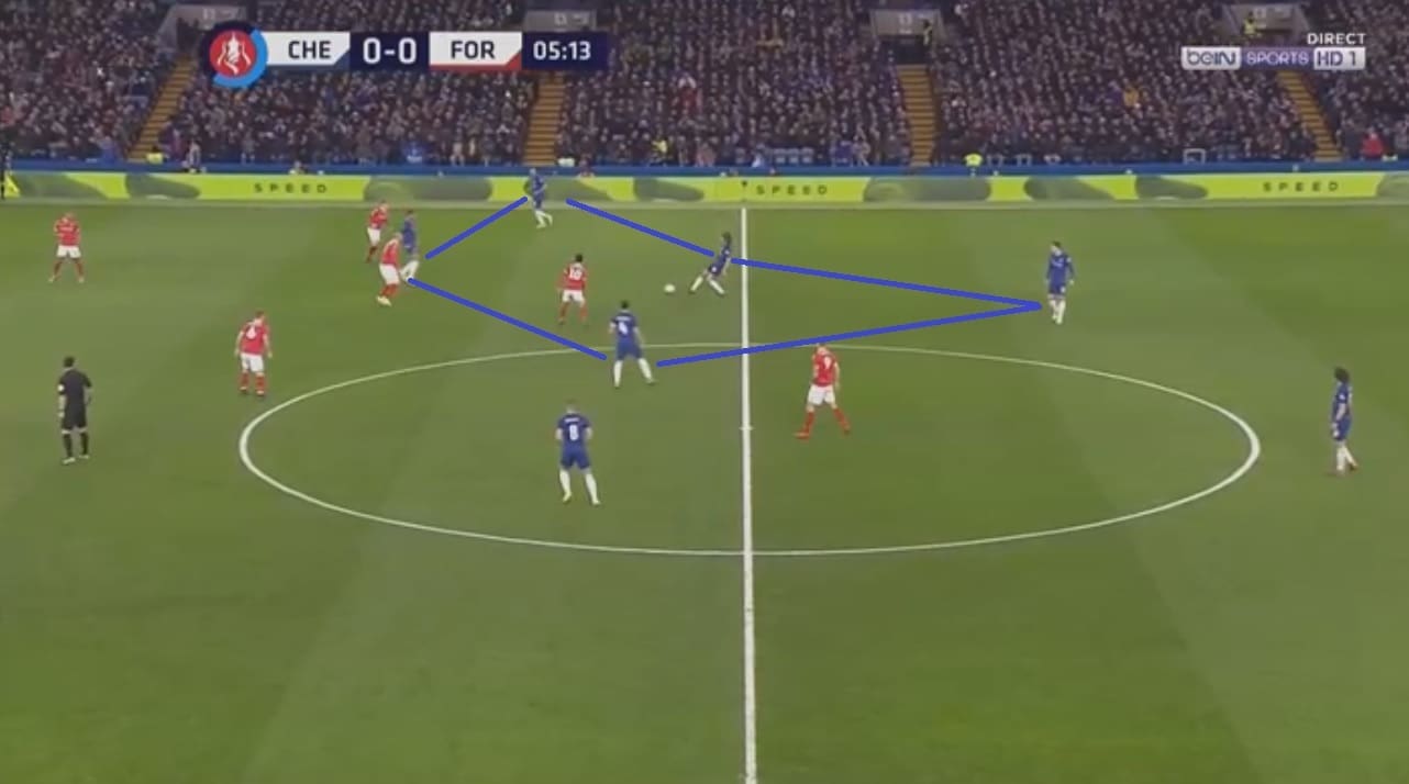 Chelsea Nottingham Forest FA Cup Tactical Analysis