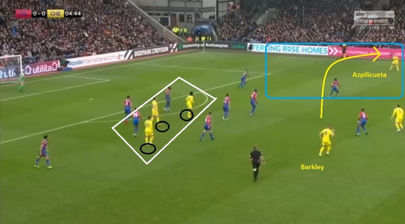 Crystal Palace Chelsea Premier League Tactical Analysis