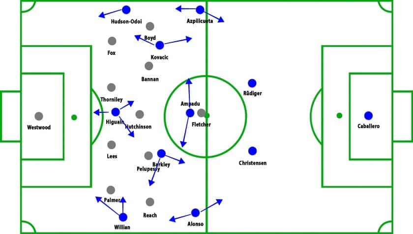 Chelsea vs Sheffield Wednesday FA Cup Tactical Analysis