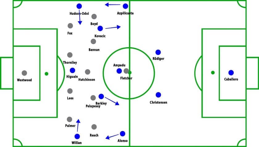 Chelsea vs Sheffield Wednesday FA Cup Tactical Analysis