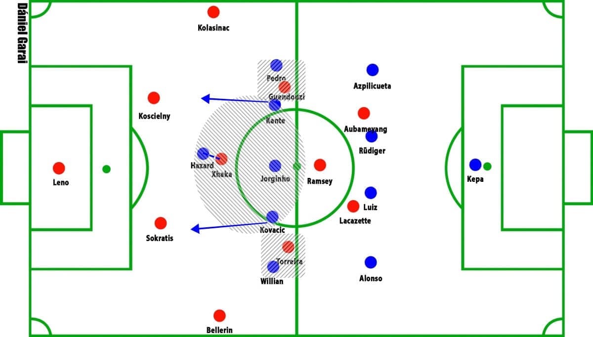 Arsenal vs Chelsea Premier League Tactical Analysis