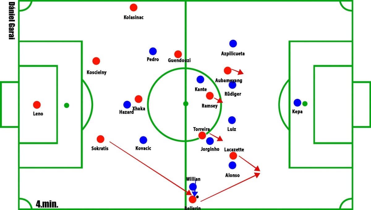 Arsenal vs Chelsea Premier League Tactical Analysis