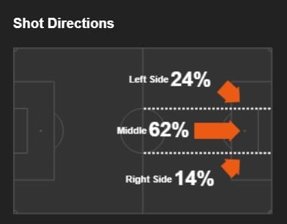 Arsenal Chelsea Tactical Preview Tactical Analysis Statistics